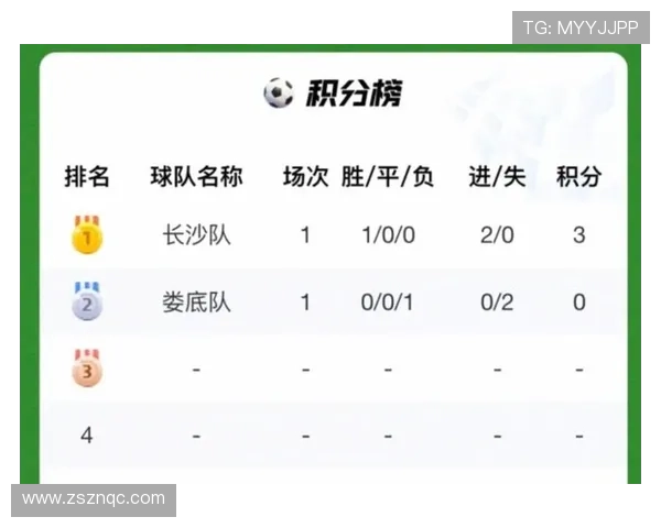 湘超联赛九月末积分榜态势解析聚焦排名变化与球队竞争走势