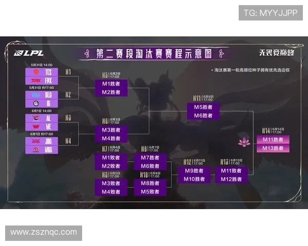 2025 MSI季中冠军赛赛程全面解析与赛事亮点预告 2025 MSI季中冠军赛赛程全面解析与赛事亮点预告