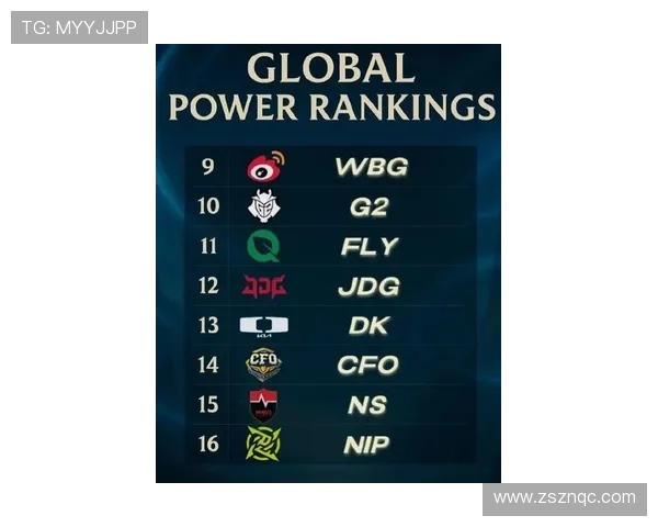 2025年LOL全球战队最新排名分析与预测揭示电竞格局变化 2025年LOL全球战队最新排名分析与预测揭示电竞格局变化