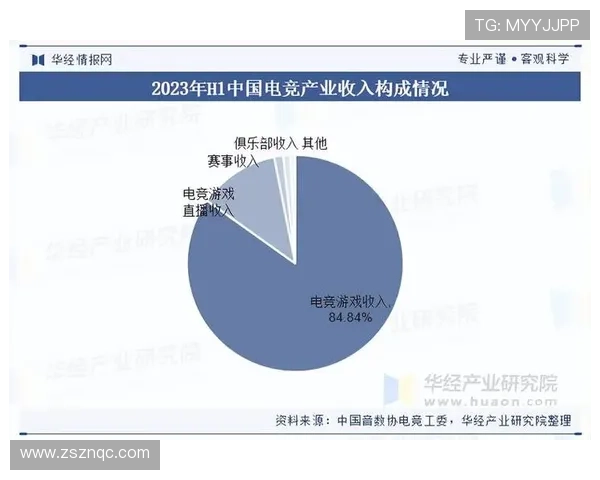 《全球电竞赛事新趋势分析 2025年电竞产业发展前景展望》 《全球电竞赛事新趋势分析 2025年电竞产业发展前景展望》