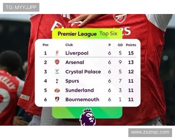 英超最新积分榜分析 曼城领跑 曼联切尔西争四激烈 英超最新积分榜分析 曼城领跑 曼联切尔西争四激烈