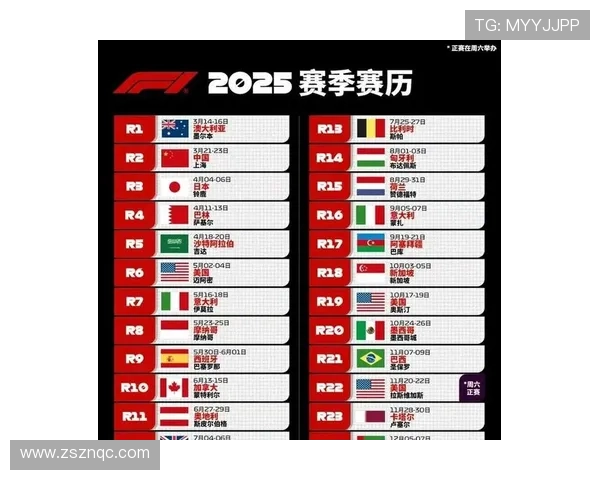 新赛季F1格局生变车队技术博弈与车手竞争全面升级赛历规则引关注 新赛季F1格局生变车队技术博弈与车手竞争全面升级赛历规则引关注