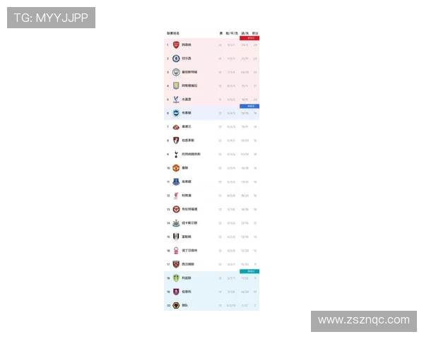 英超联赛最新积分榜出炉曼城利物浦阿森纳争冠形势再起波澜